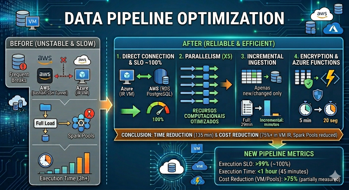 Optimization flow illustration.